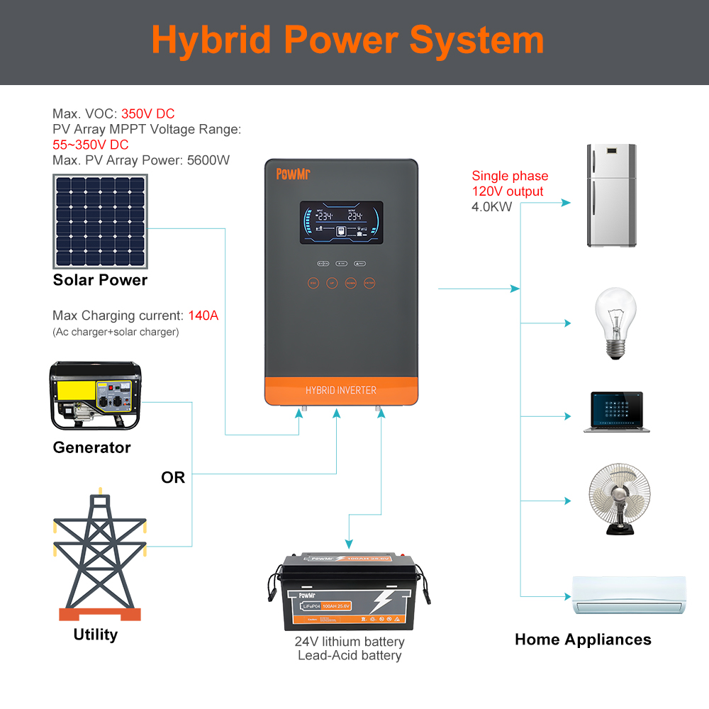 PowMr USA 4000W 24V Hibrit Gün - Farming Tools For Agriculture incelemesi ve fiyatı