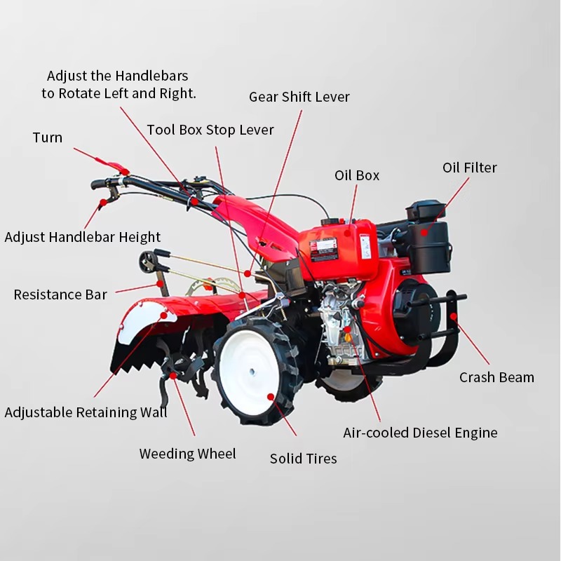 Döner Çapa Makineli Yürüyen Ta - Agriculture Gardening Farming incelemesi ve fiyatı