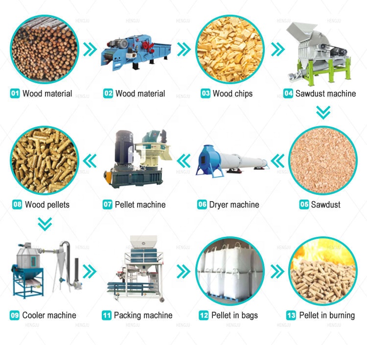 0,8-1t/sa Enerji Tasarruflu Bi - Wood Pellet Making Machine incelemesi ve fiyatı